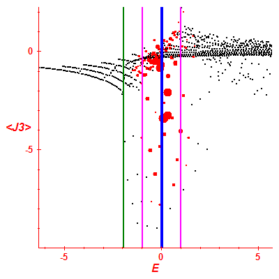 Peres lattice <J3>